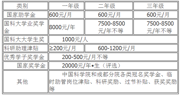 中国科学院成都有机化学研究所 2023年接收推荐免试生(含直博生)招生简章 澳门开彩结果历史记录查询
